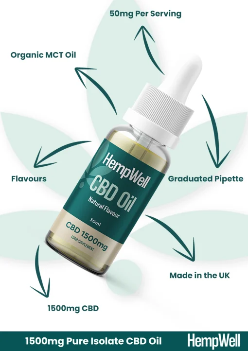 pure cbd oil 1500mg