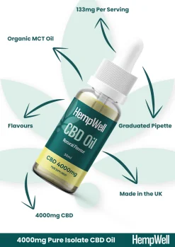 pure cbd oil 4000mg