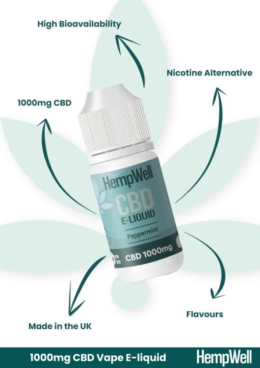 cbd vape e-liquid 1000mg peppermint